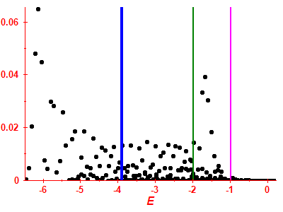 Strength function